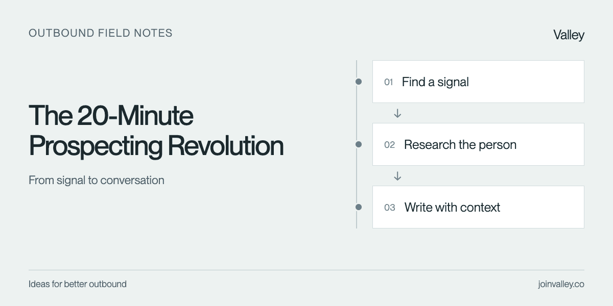 The 20-Minute Prospecting Revolution. Workflow: Find a signal → Research the person → Write with context.