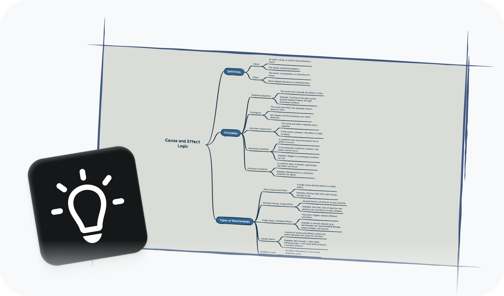 Диаграмма логики причин и следствий с разветвленными путями решения отображена на холсте для диаграммирования
