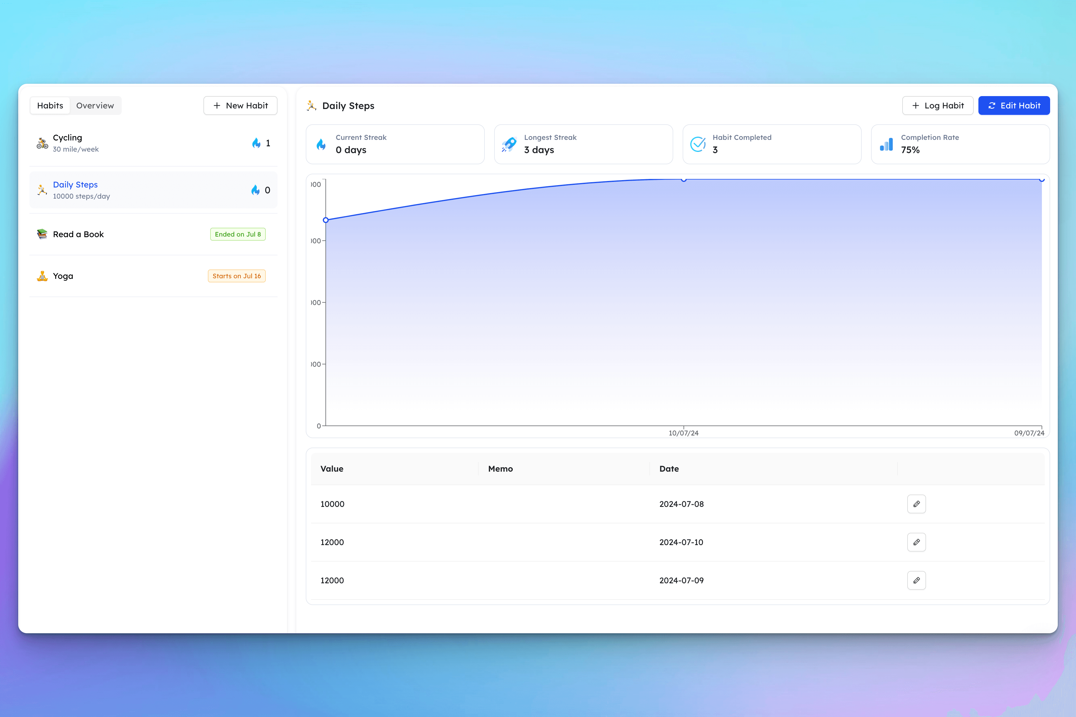 hubfit - habit coach view for clients habits