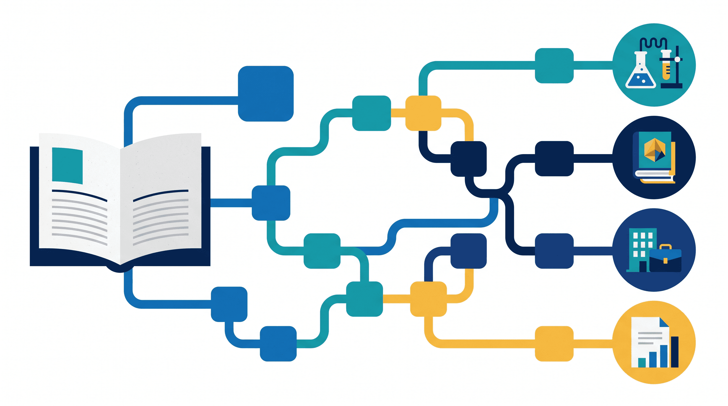 Decision tree for choosing an academic report template