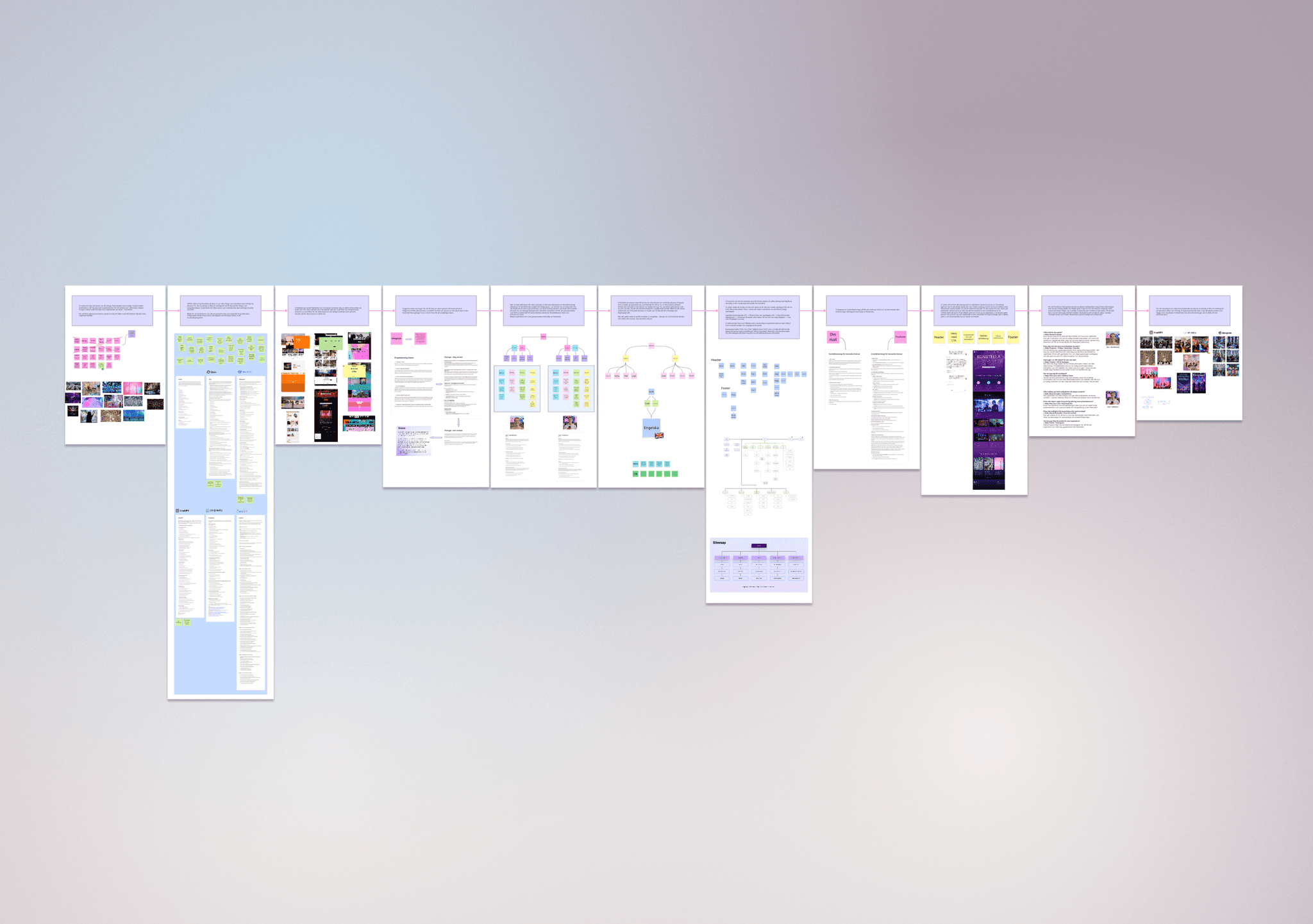 Overview of our Miro board for the Konstella project, showing a series of connected frames with research, user flows, and design documentation