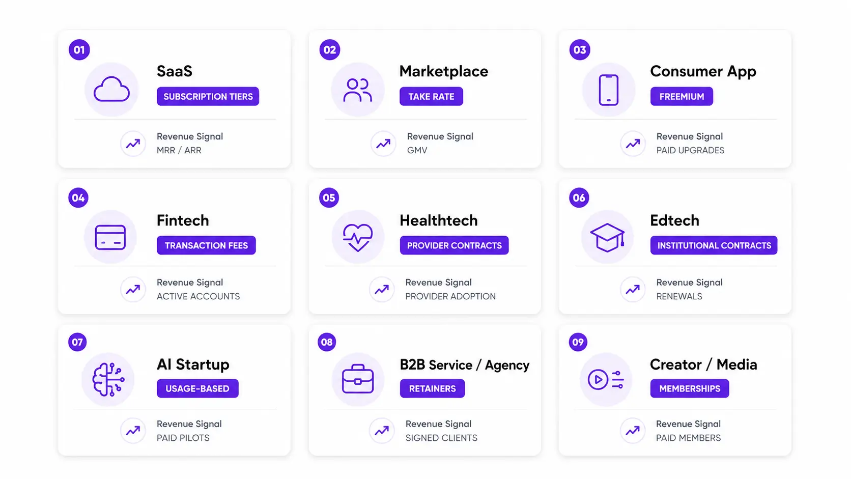 Business model examples by startup type