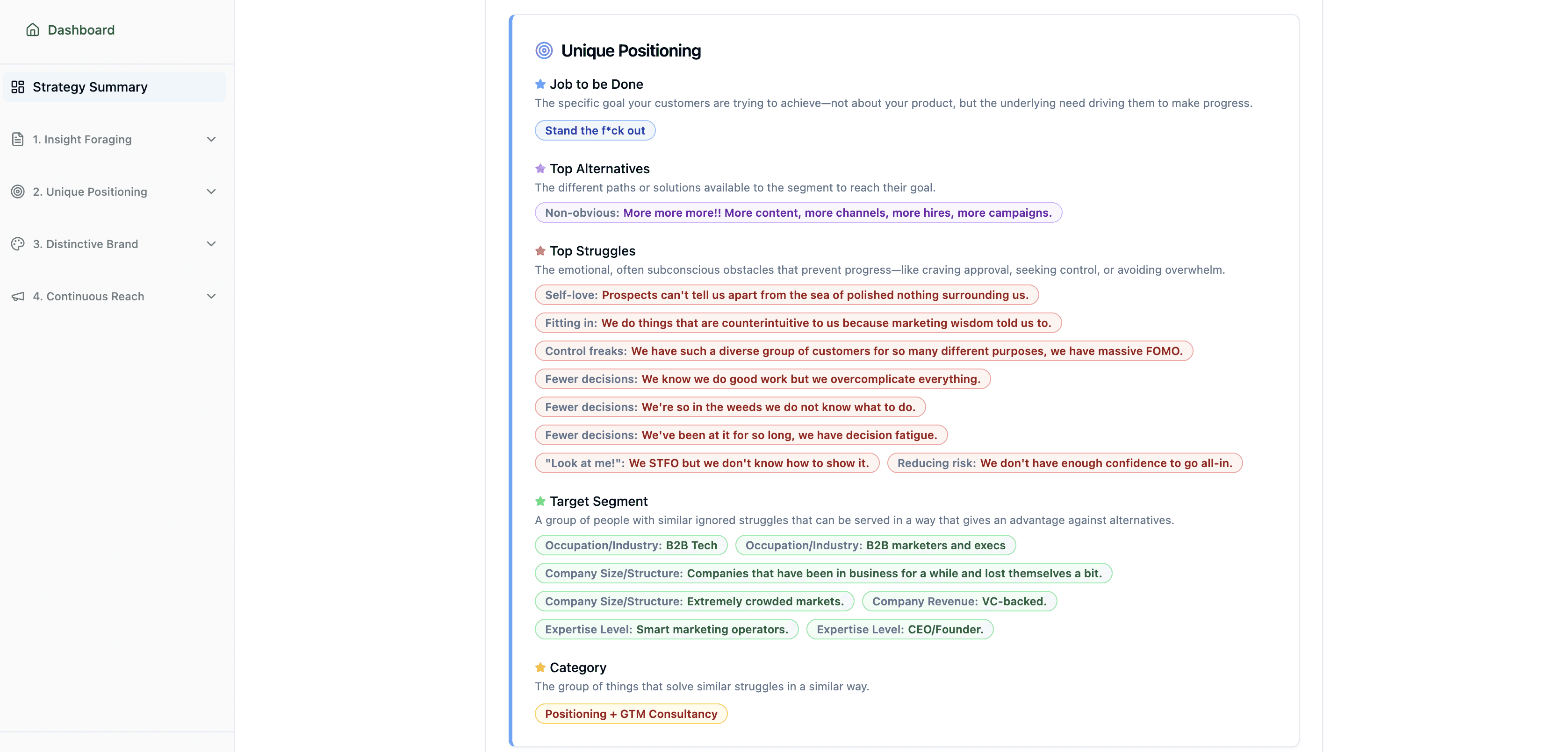 Stand The F*ck Out Canvas