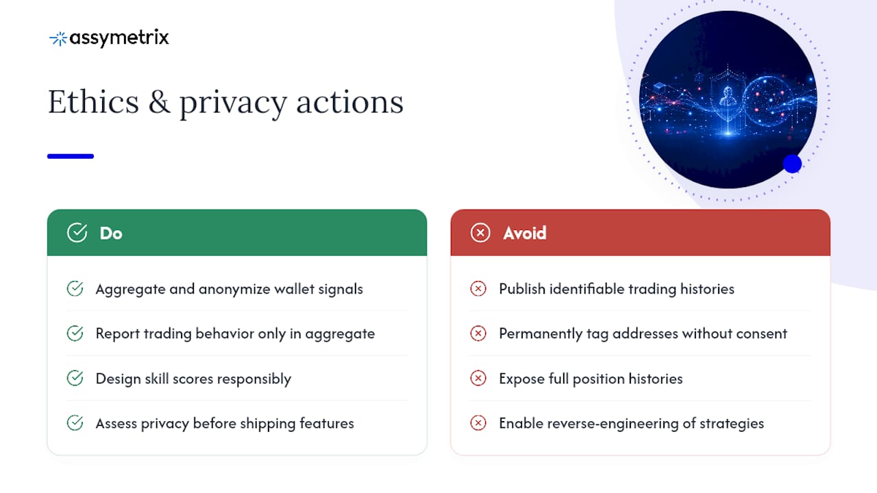 What Are the Ethical and Privacy Concerns With This Data? — overview diagram