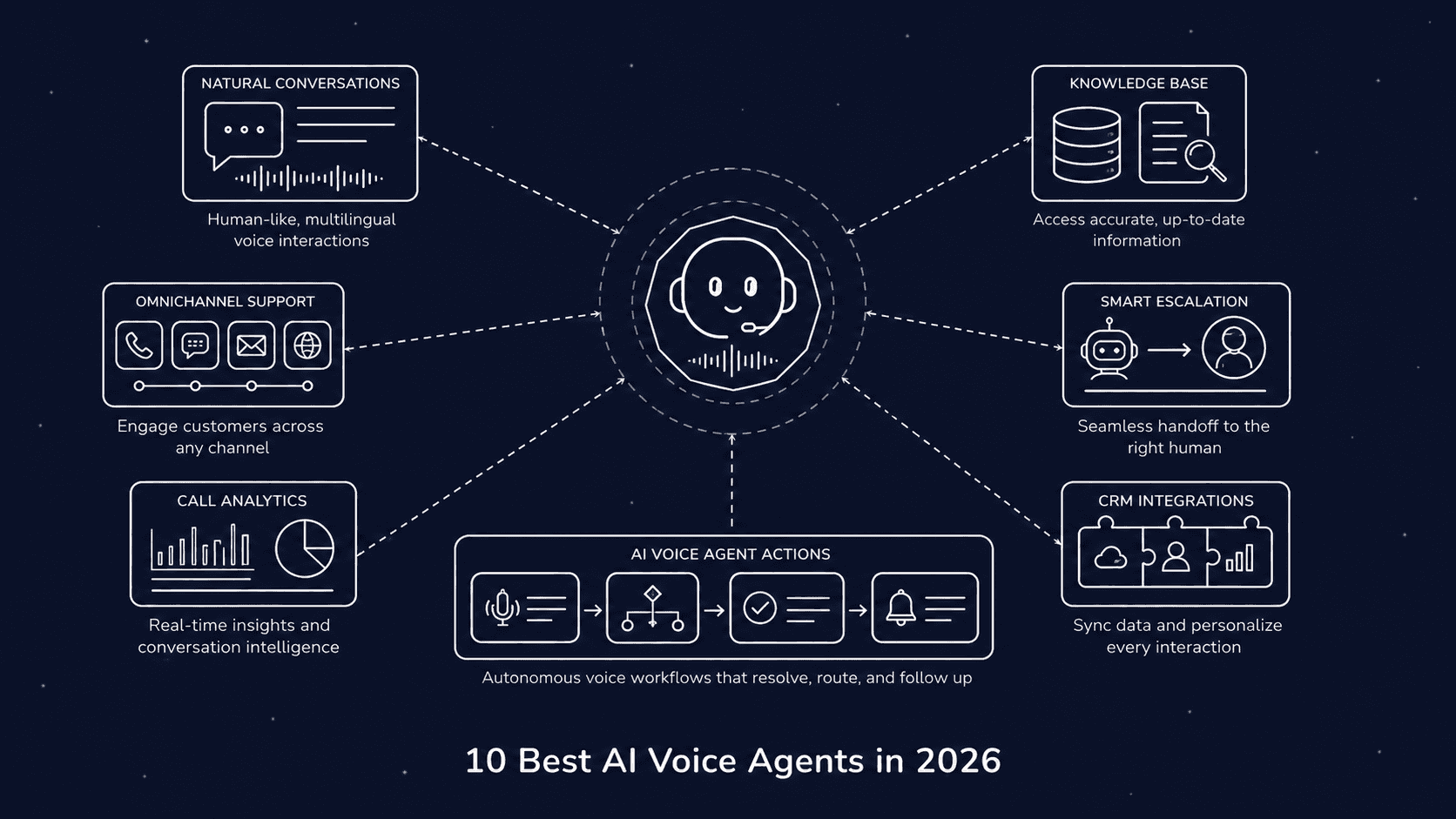 best ai voice agents