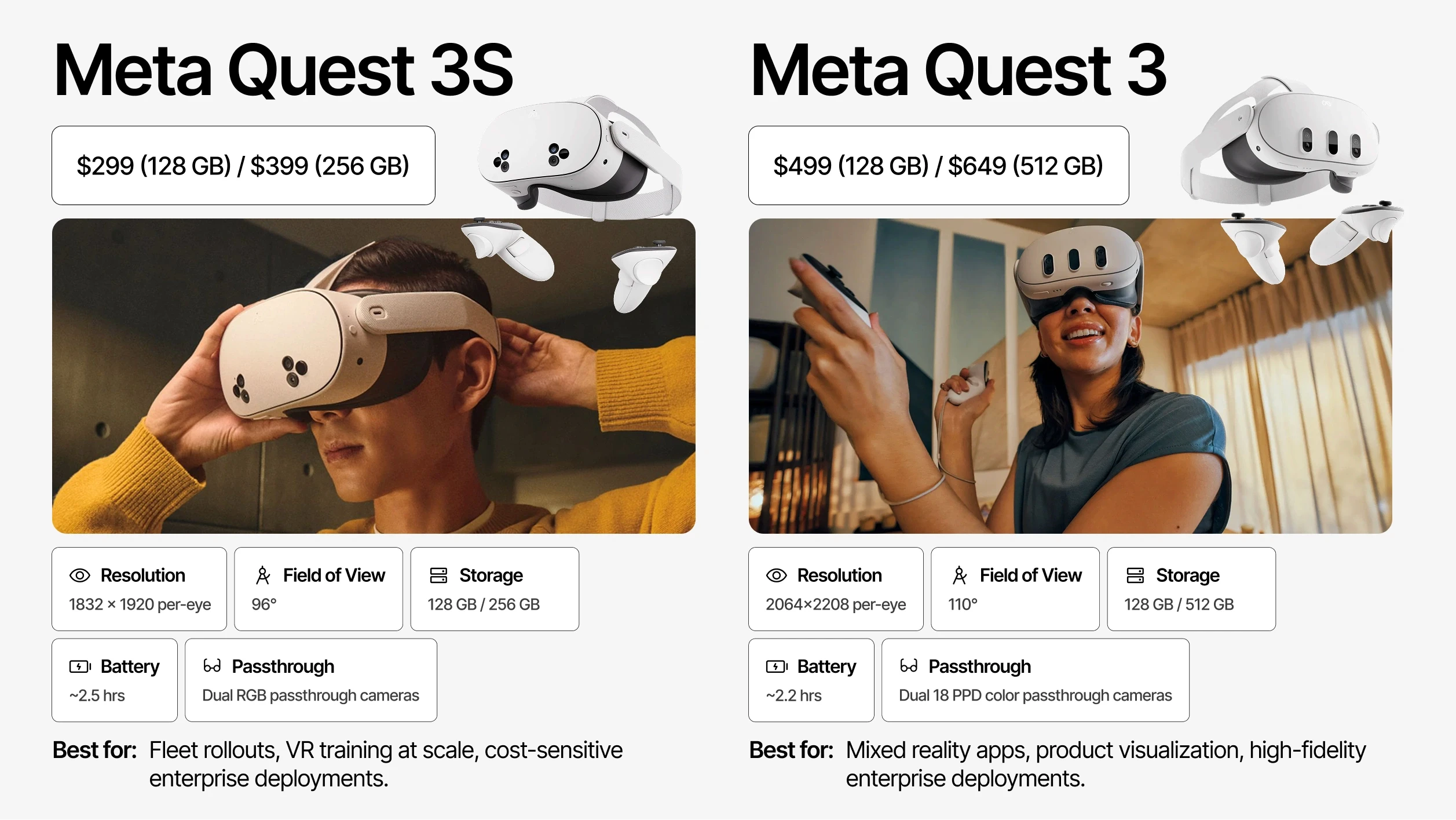 Meta Quest 3 vs Quest 3S side-by-side spec comparison — price, display resolution, passthrough quality and best use case for enterprise deployments