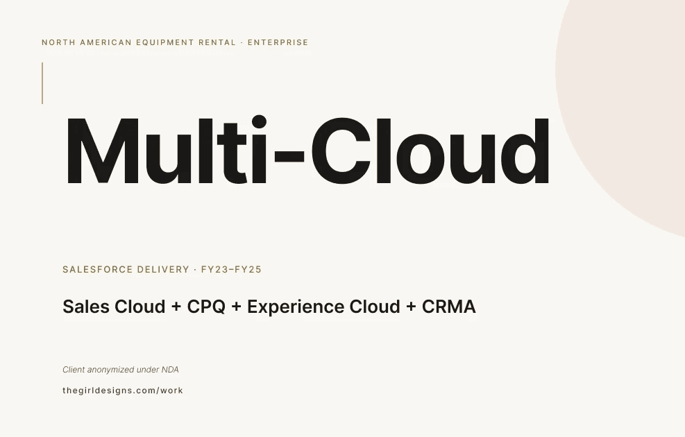 Sales Cloud + CPQ + Experience Cloud