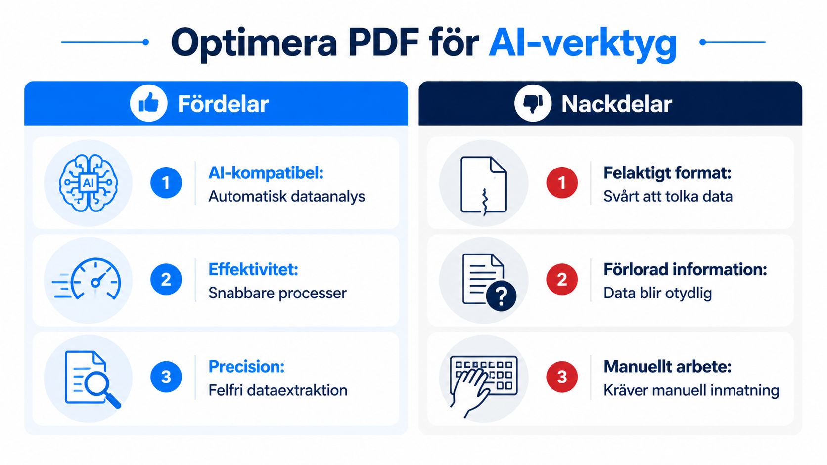En infografik som visar fördelar och nackdelar med att optimera PDF-dokument för användning med AI-verktyg.