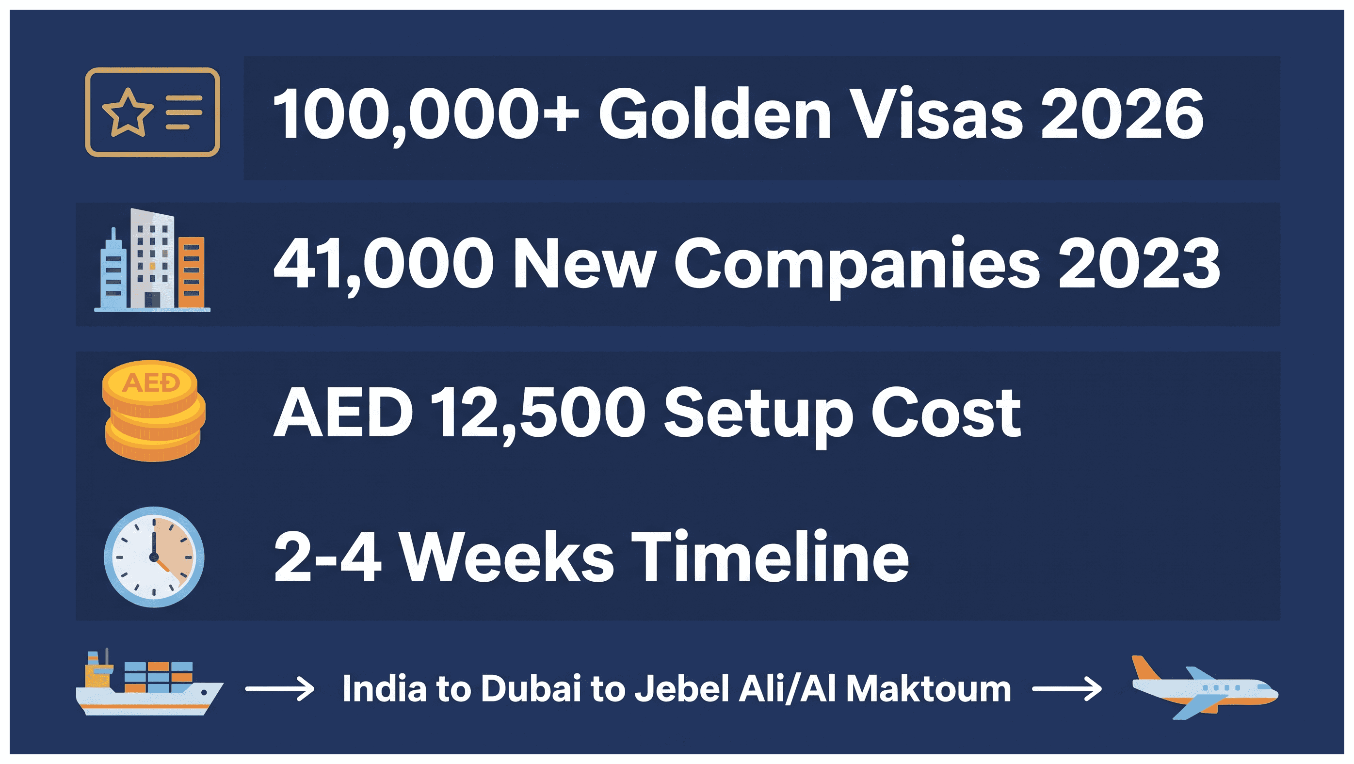 Infographic: Starting a Dubai Trading Company From India: Setup Cost, Route and Timeline