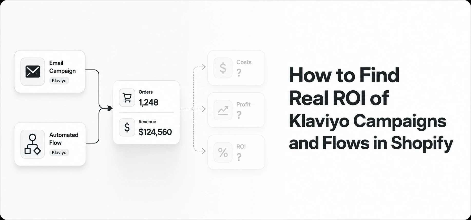 klaviyo analytics to identify underperforming campaigns