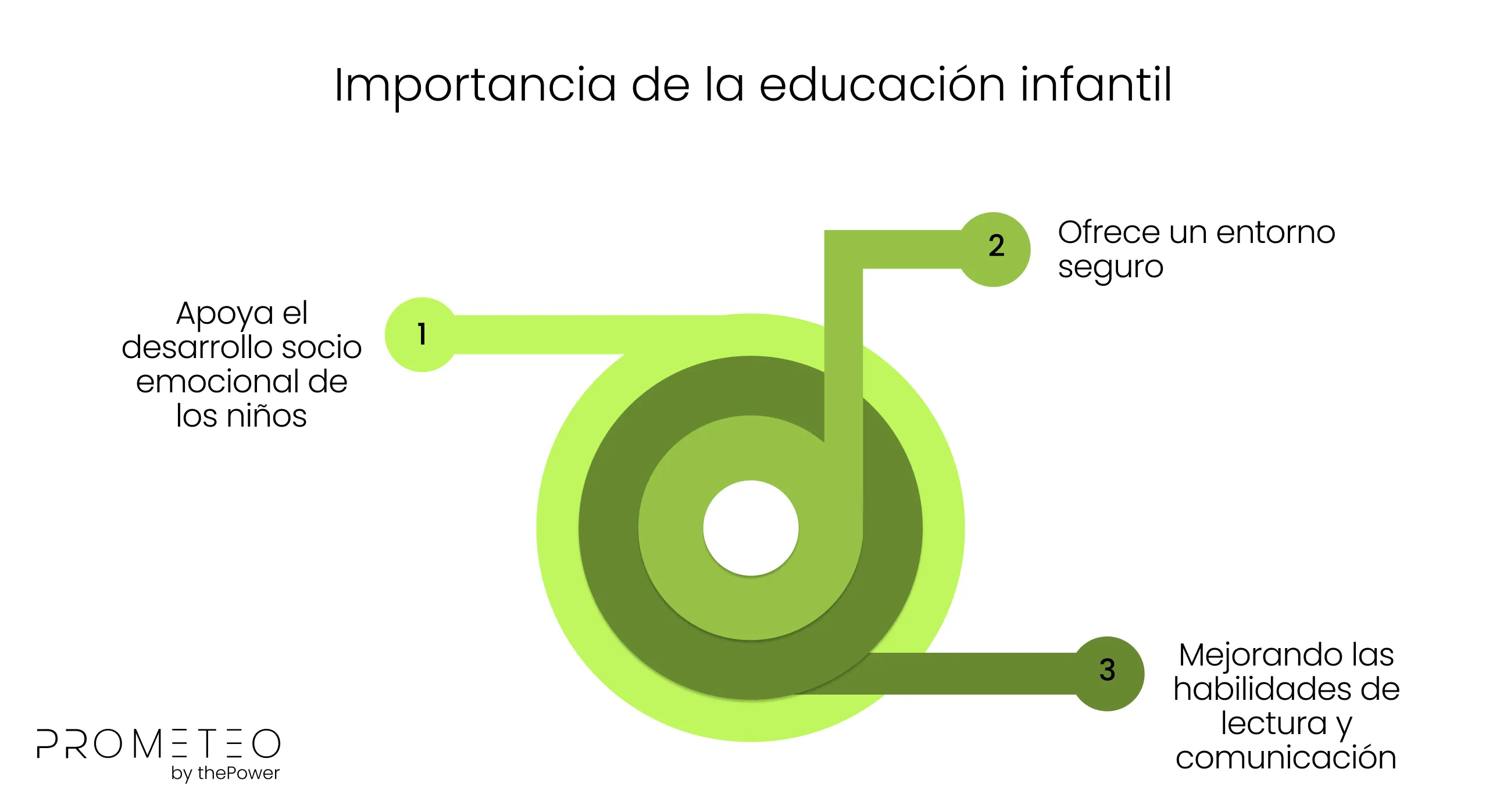 Importancia de la Educación Infantil