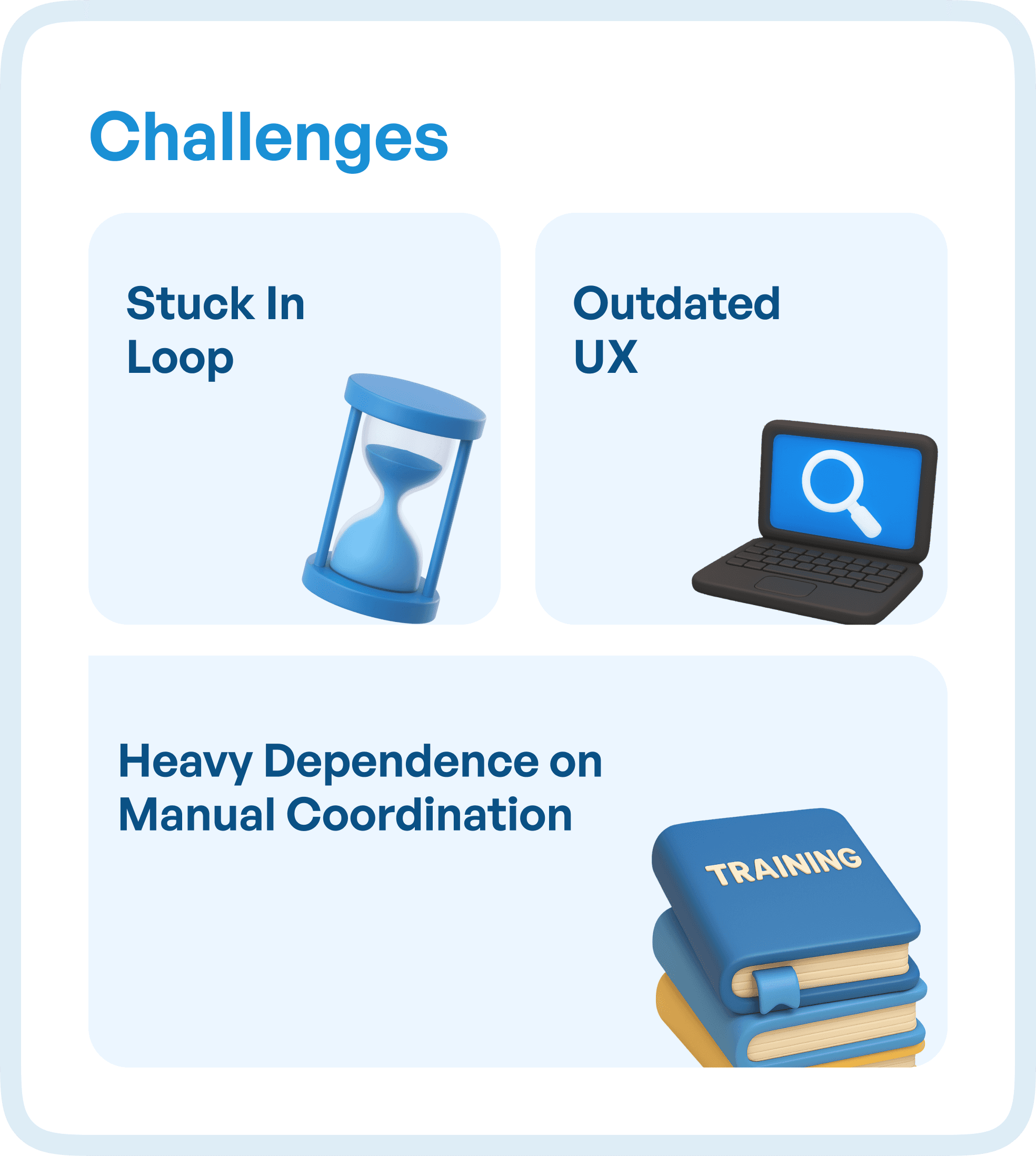 Business Challenges of NDIR