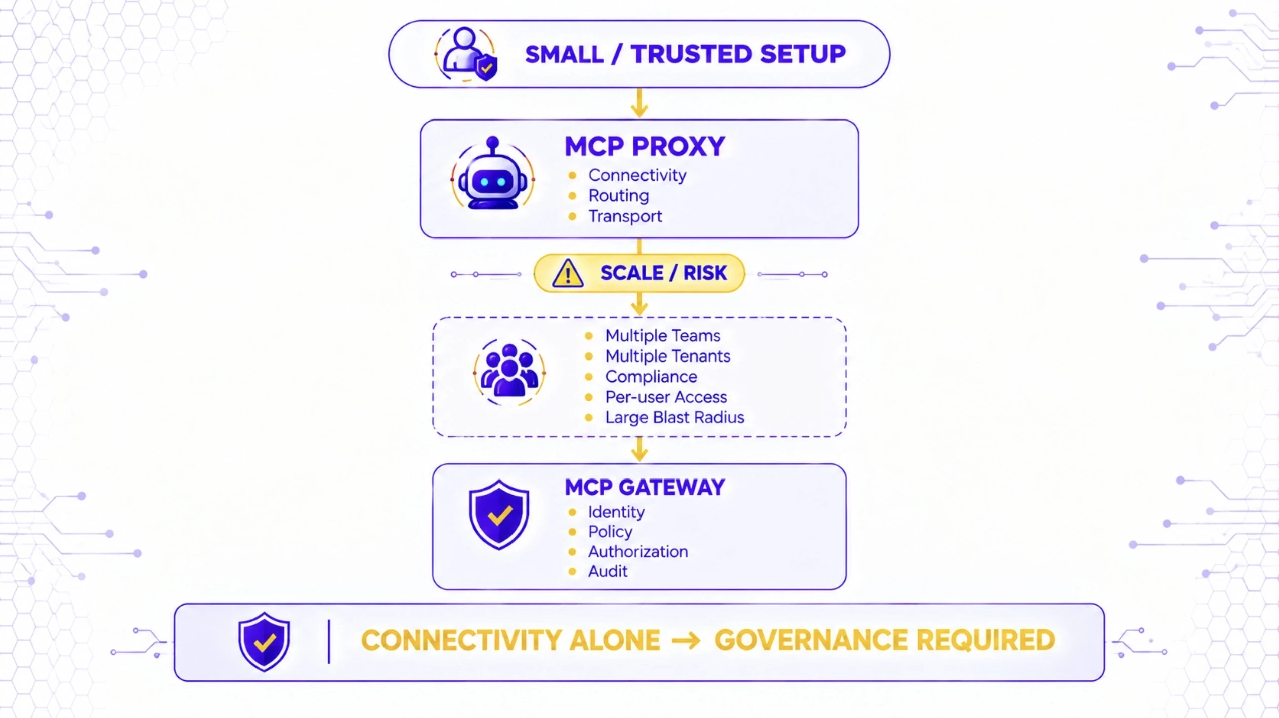 Per-User or Per-Tenant Access Isolation