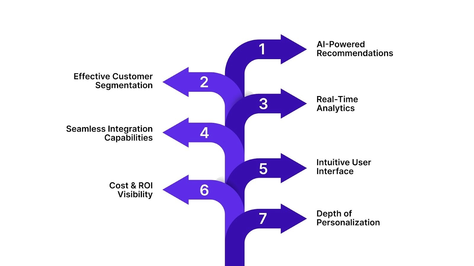How to Choose an E-Commerce Personalization Software?