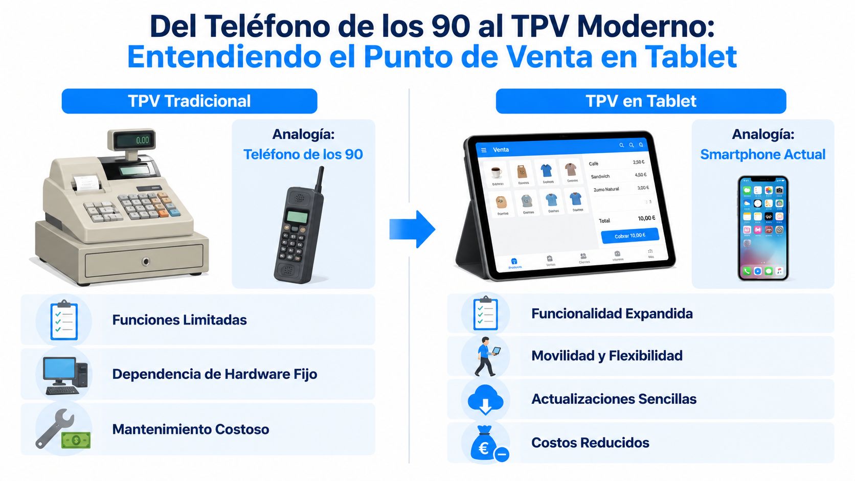 Comparativa entre un TPV tradicional tipo caja registradora y un moderno sistema de punto de venta en tablet.