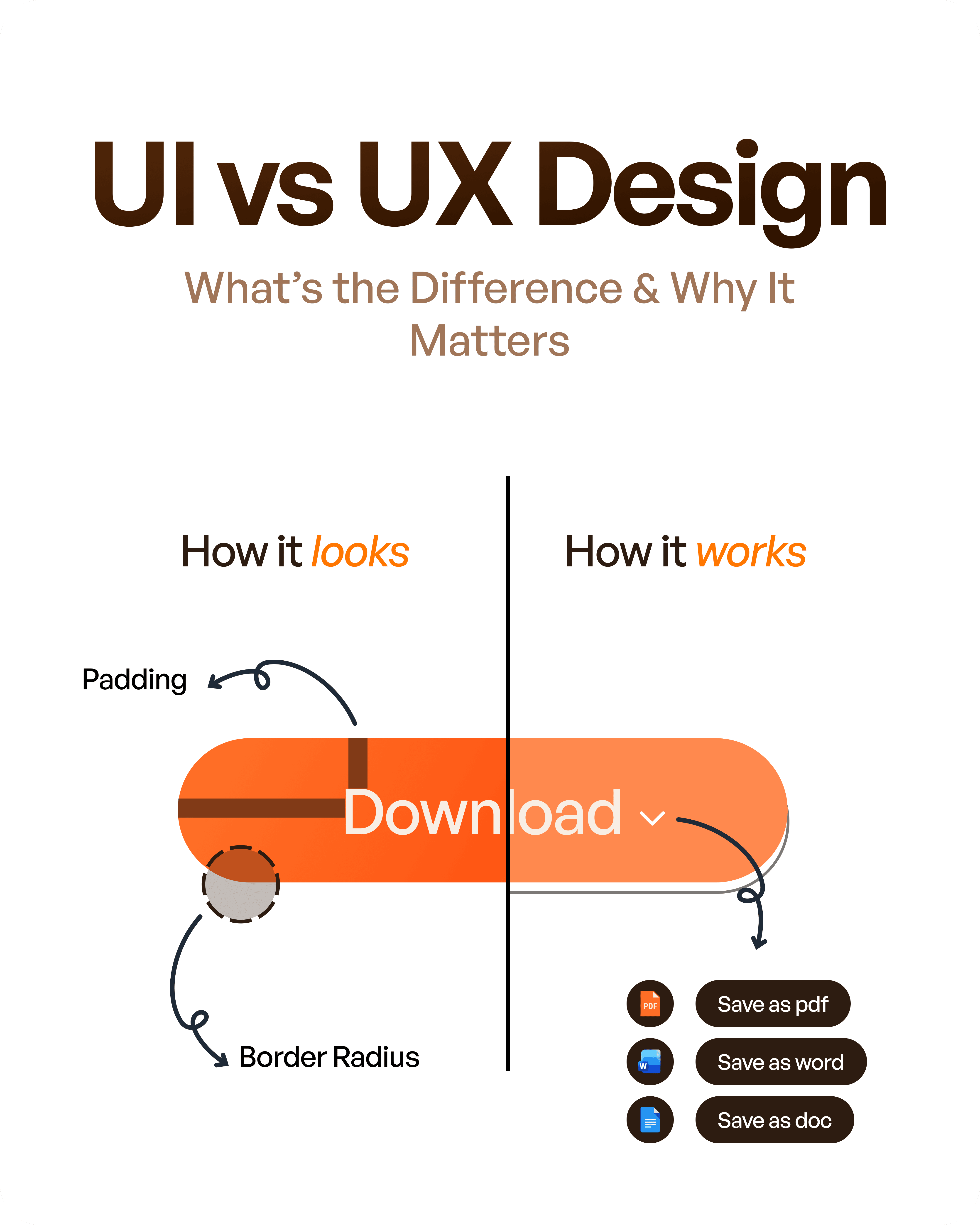 Ui vs UX design