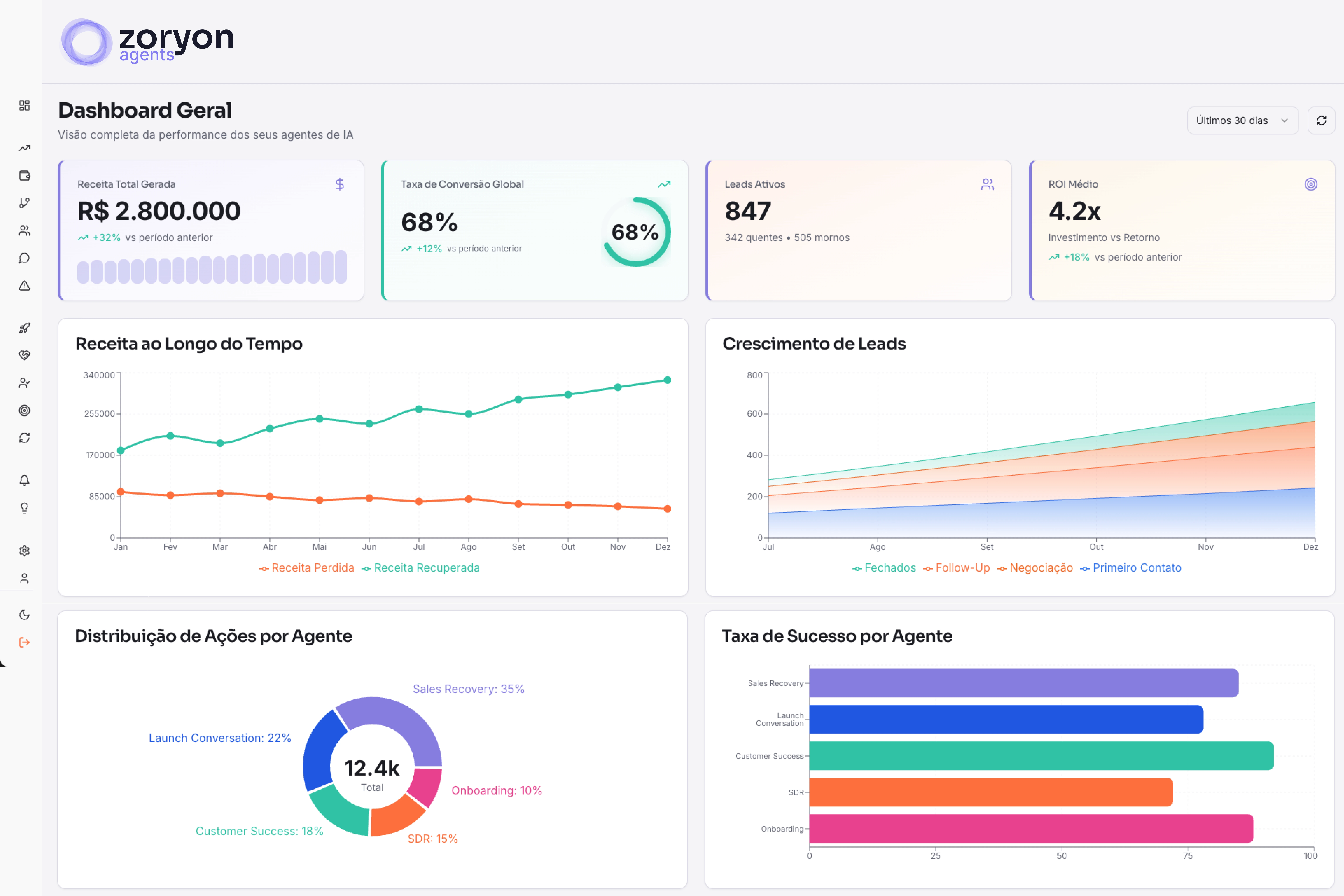 Zoryon Agentes IA - Dashboard Geral