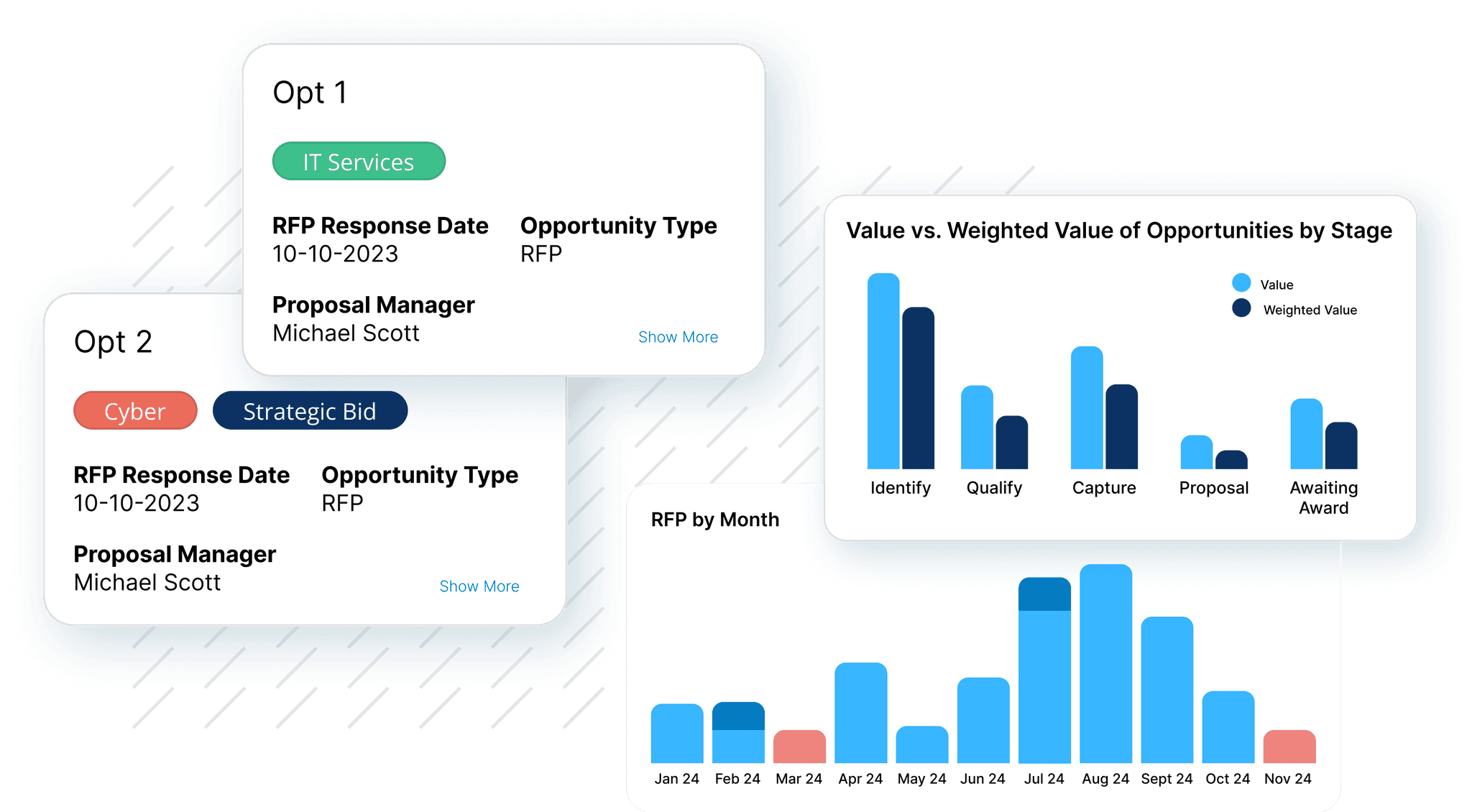 NextStage CRM and Pipeline Management Platform