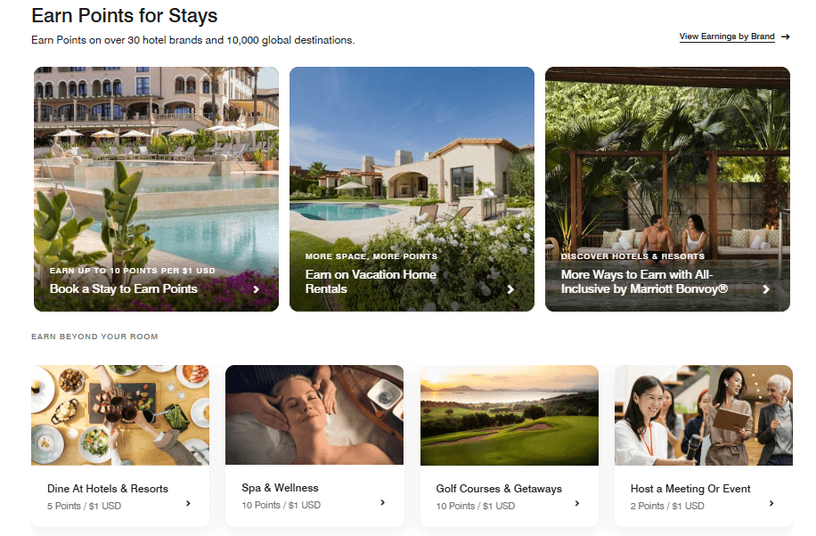 Marriott Bonvoy "Earn Points for Stays" page showing multiple earning categories: hotel stays (up to 10 points per $1), vacation home rentals, All Inclusive resorts, plus dining (5 pts/$1), spa & wellness (10 pts/$1), golf (10 pts/$1), meetings & events (2 pts/$1)