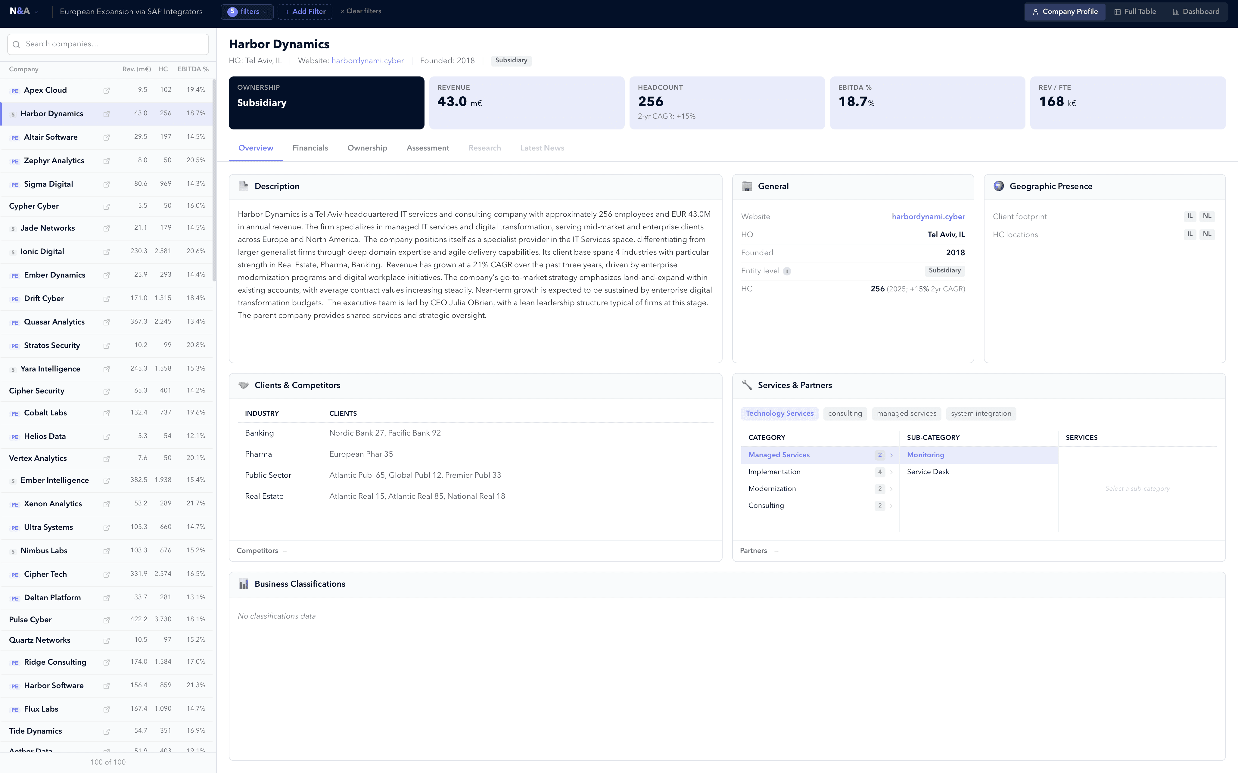 Website dashboard displaying various items and features organized in a user-friendly layout.