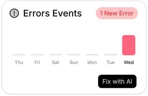 Dashboard card titled ‘Errors Events’ showing one new error, with a weekly timeline from Thursday to Wednesday and a highlighted error bar on Wednesday, plus a ‘Fix with AI’ button.