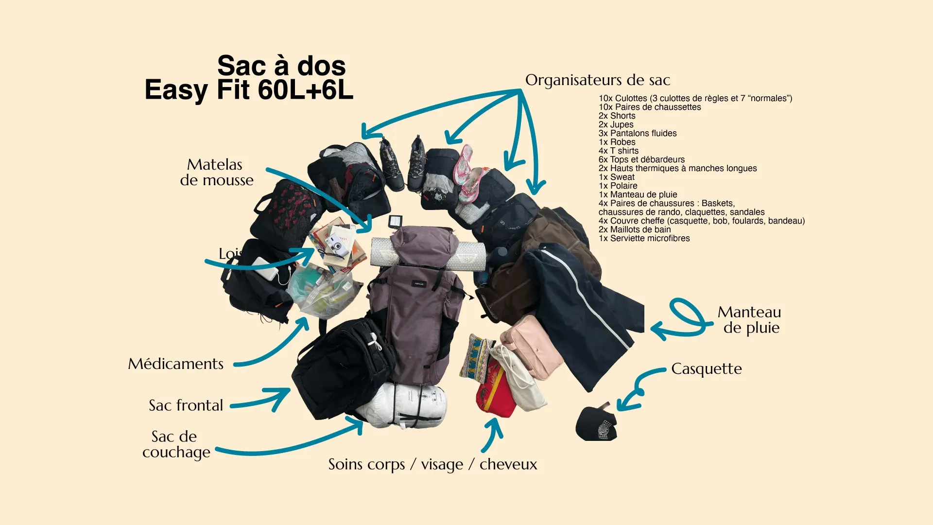 Sac de voyage et de randonnée pour homme