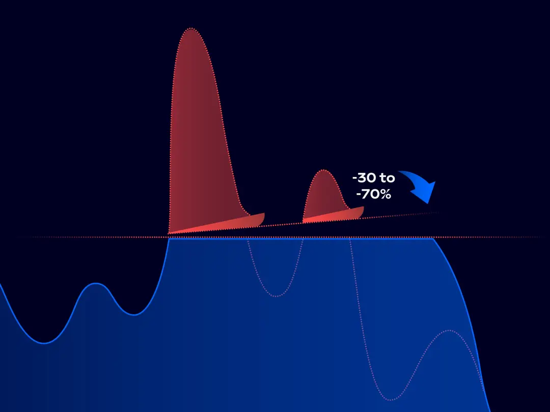 Real-time cost monitoring