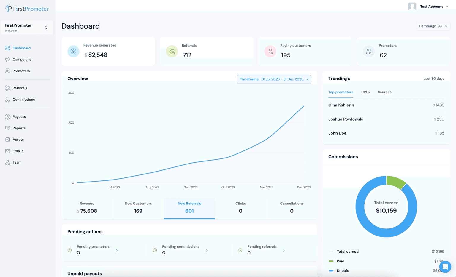 FirstPromoter dashboard showing revenue generated, referrals, paying customers, and promoter count, with a referral growth chart and top promoters by revenue