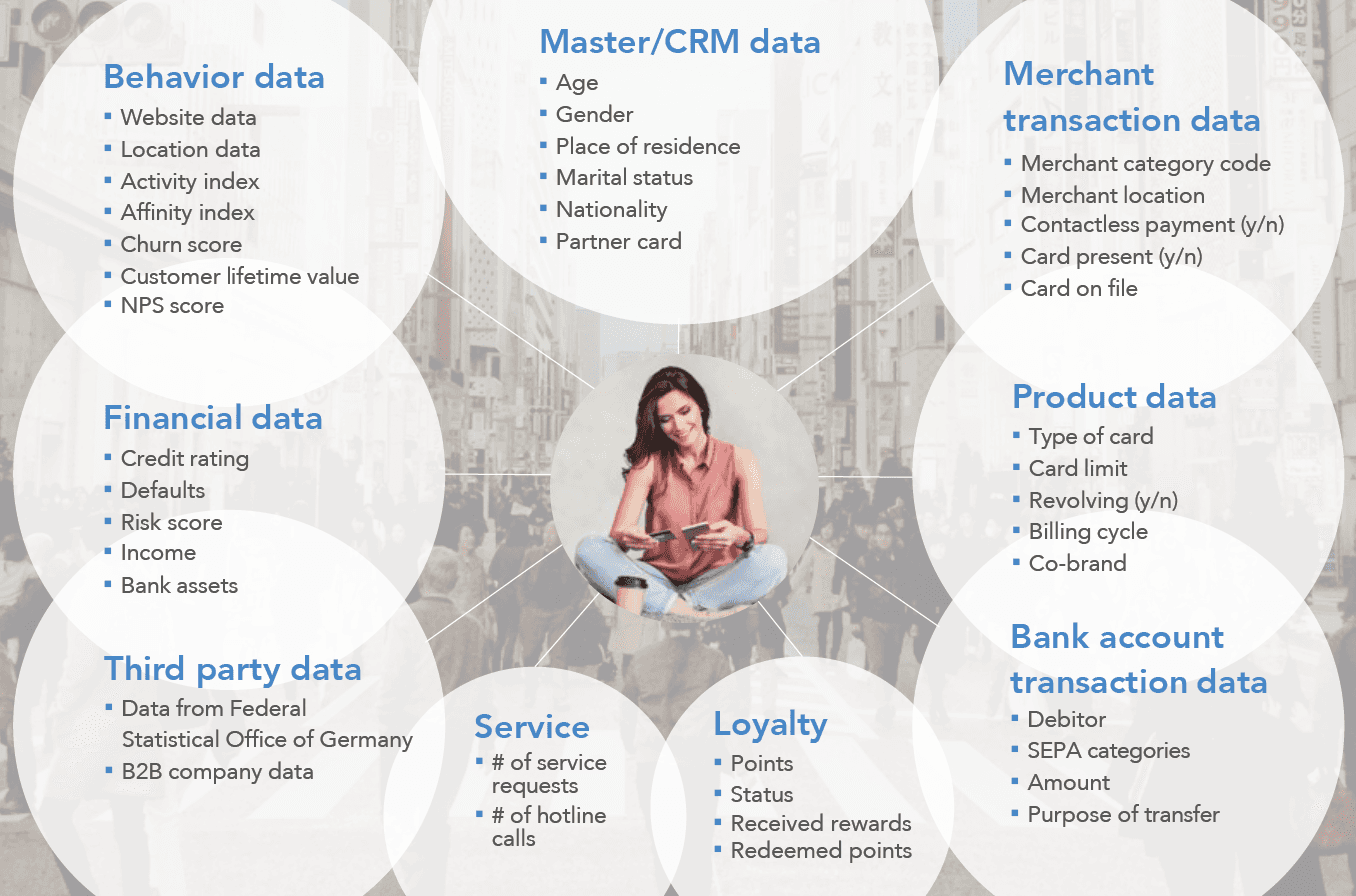 Varity of Datapoints
