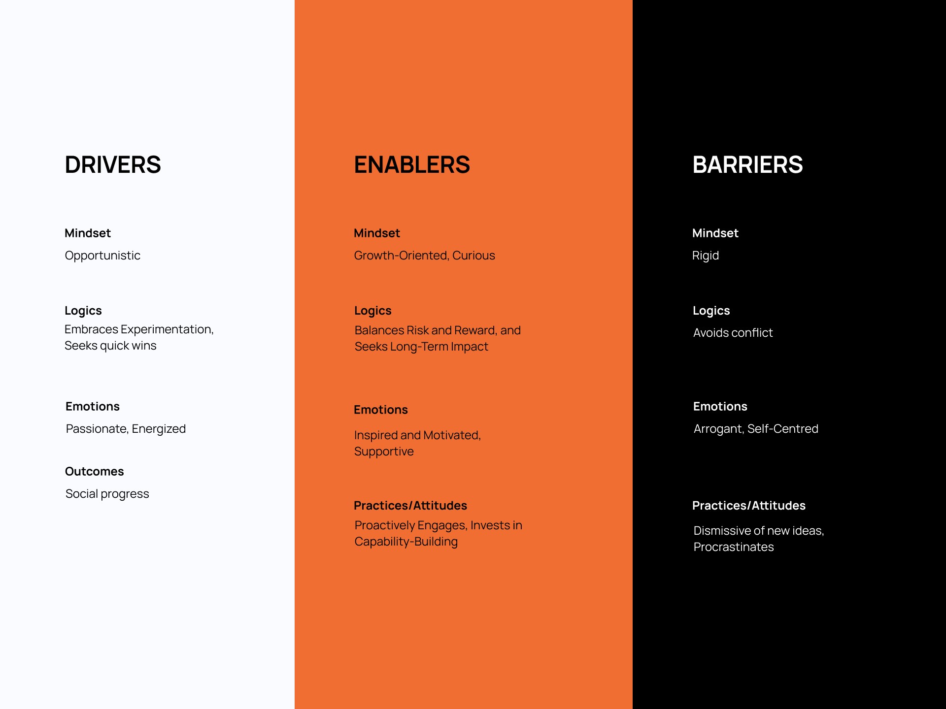 3d geometrical objects