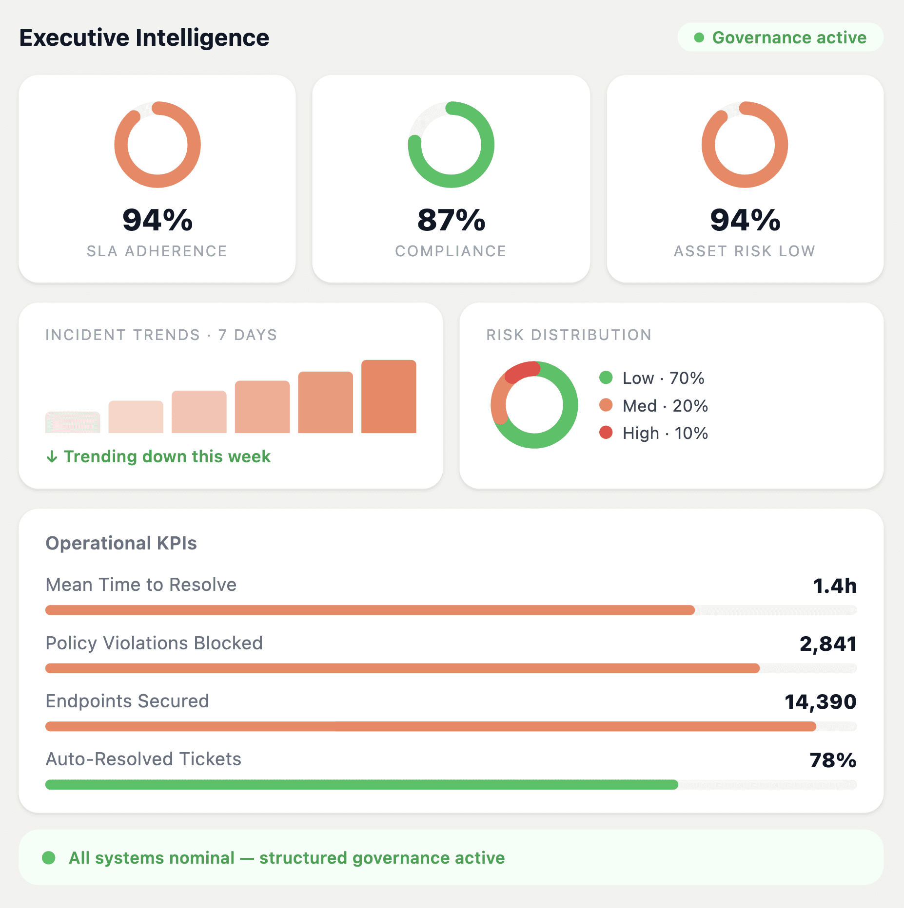 Tasks Checklist Widget Image