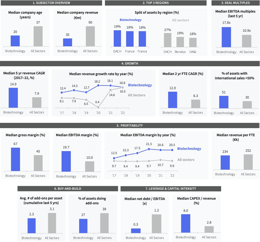 Two pie charts compare US investor dominance. Left chart: 85% US, 8% Europe, 4% Canada by EV managed. Right chart: 79% US, 11% Europe, 6% Canada by count.