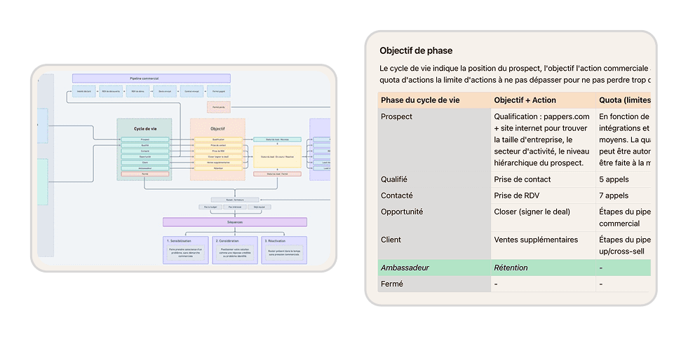 Fiche express sur le cycle de vie au coeur de la stratégie commerciale