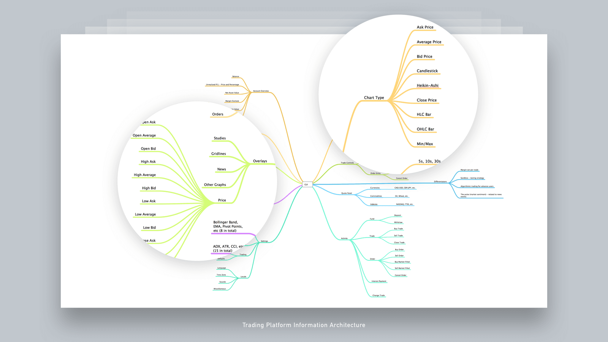 Forex Trading Platform - Jian Adornado