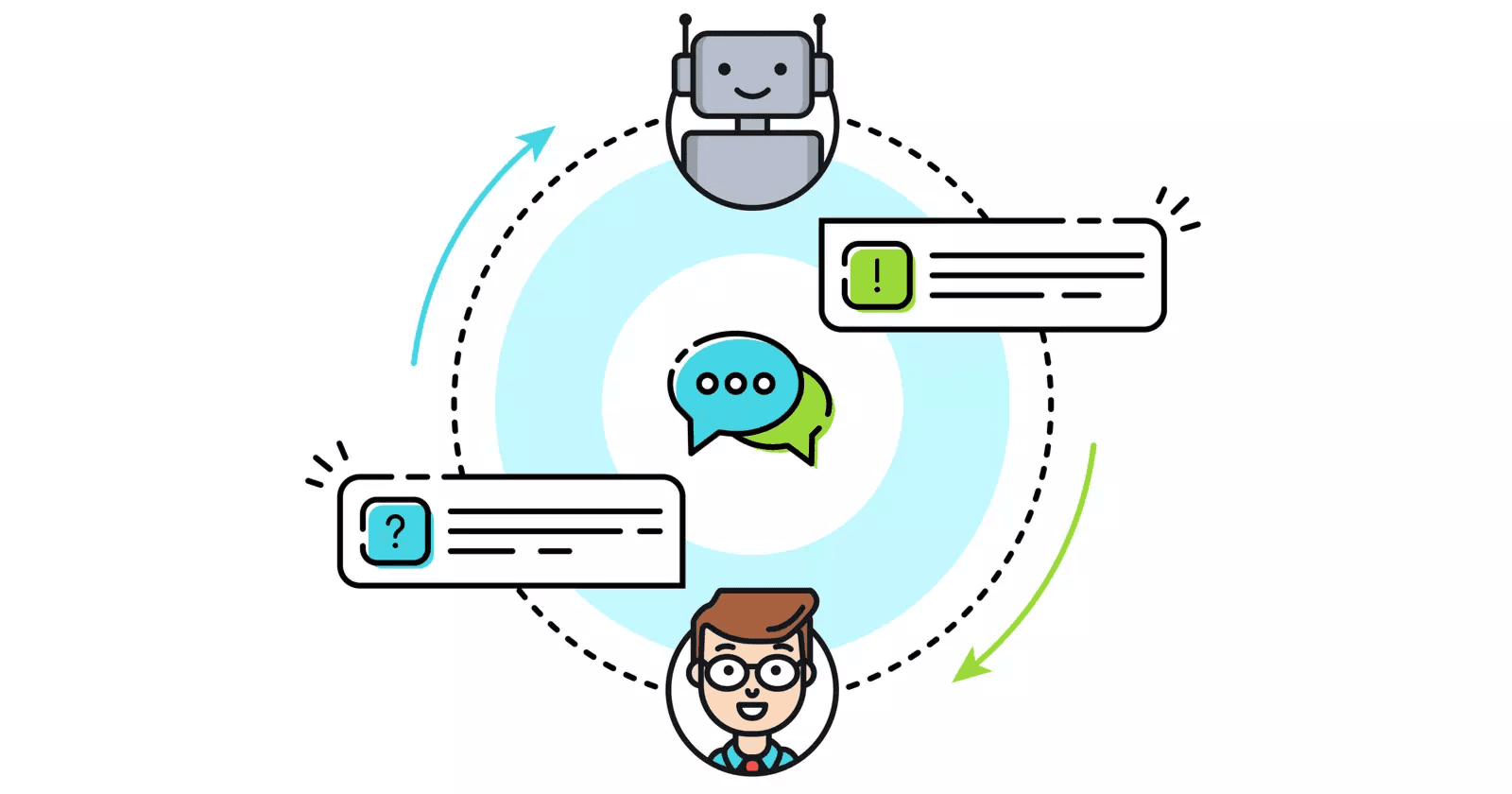 How Do Chatbots Qualify Leads