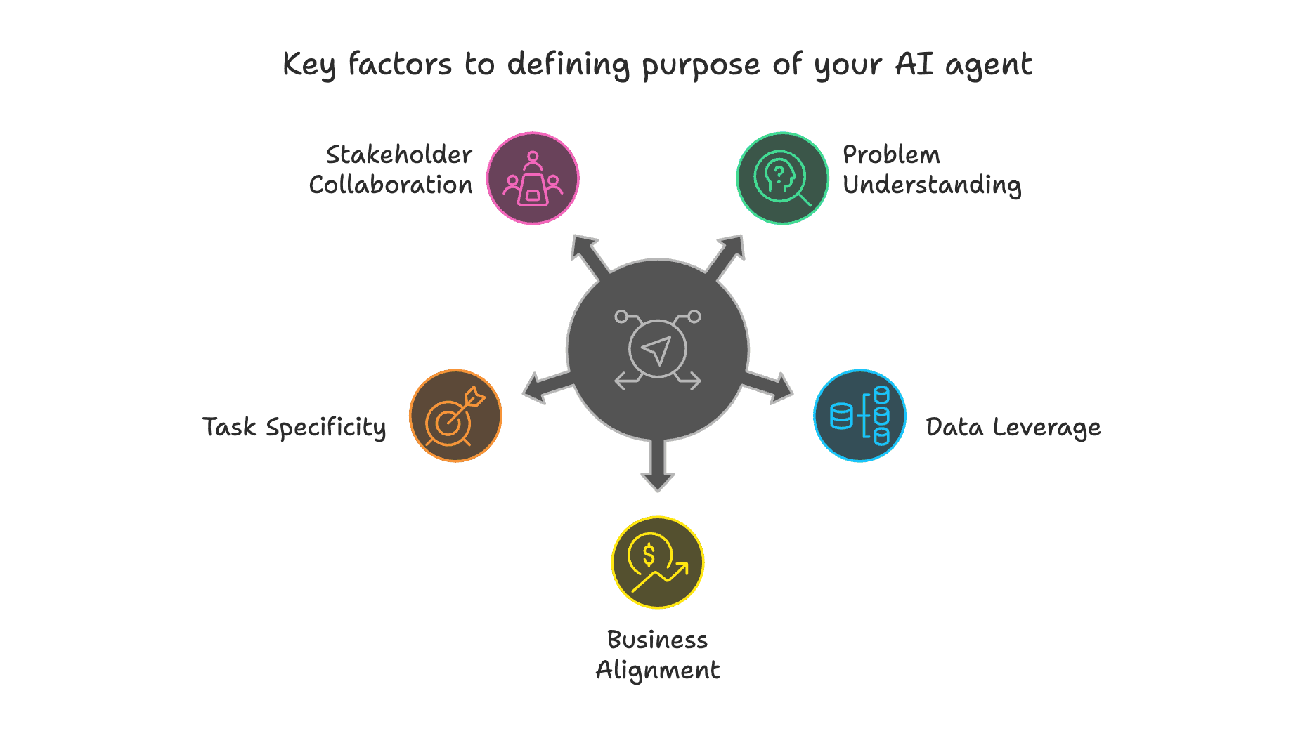 key consideration when defining AI agent purpose