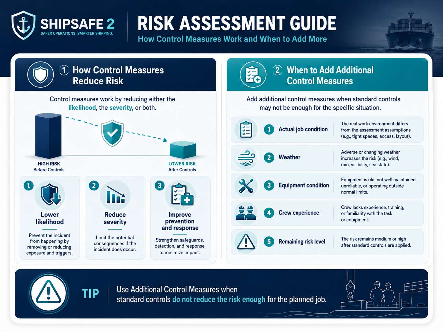 How controls reduce risk workflow screenshot