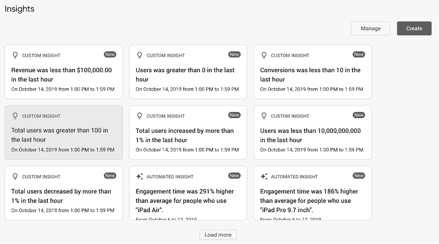 GA4 Insights