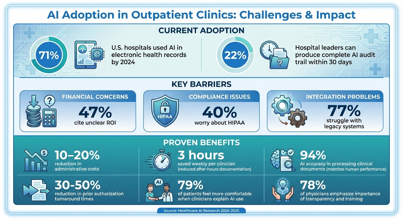 AI Adoption Challenges and Benefits in Healthcare Clinics