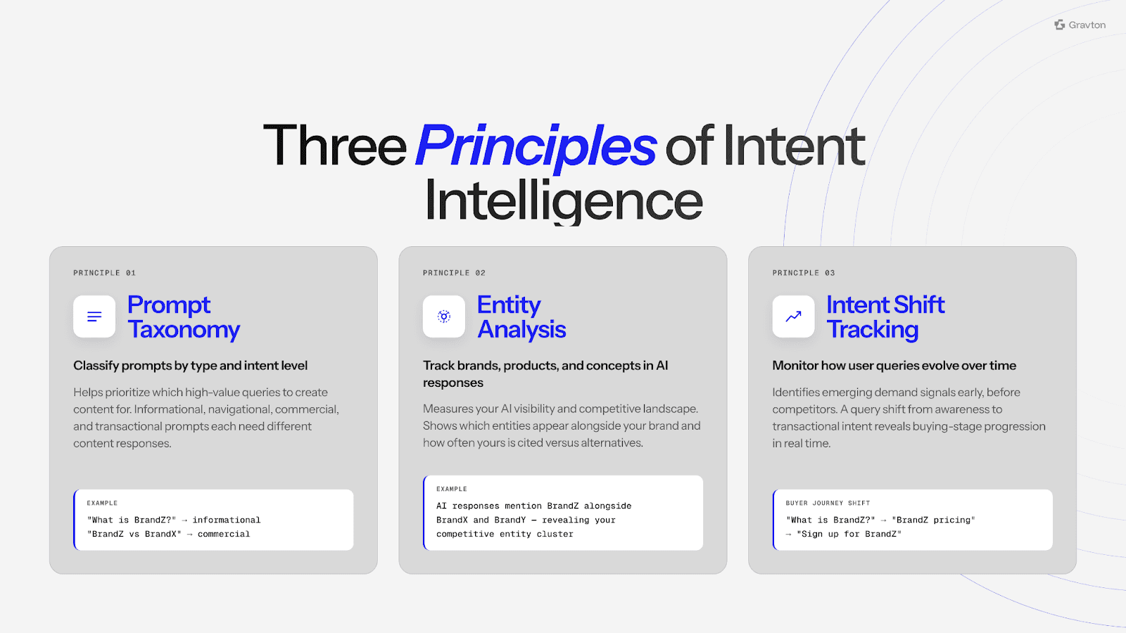 Three principles of intent intelligence.