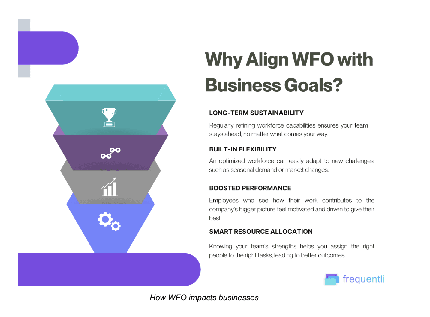 How WFO impacts businesses