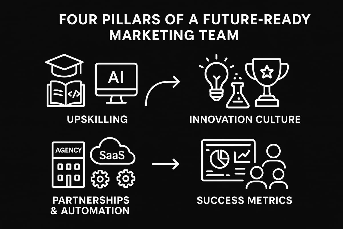 Building a Future-Ready Marketing Team