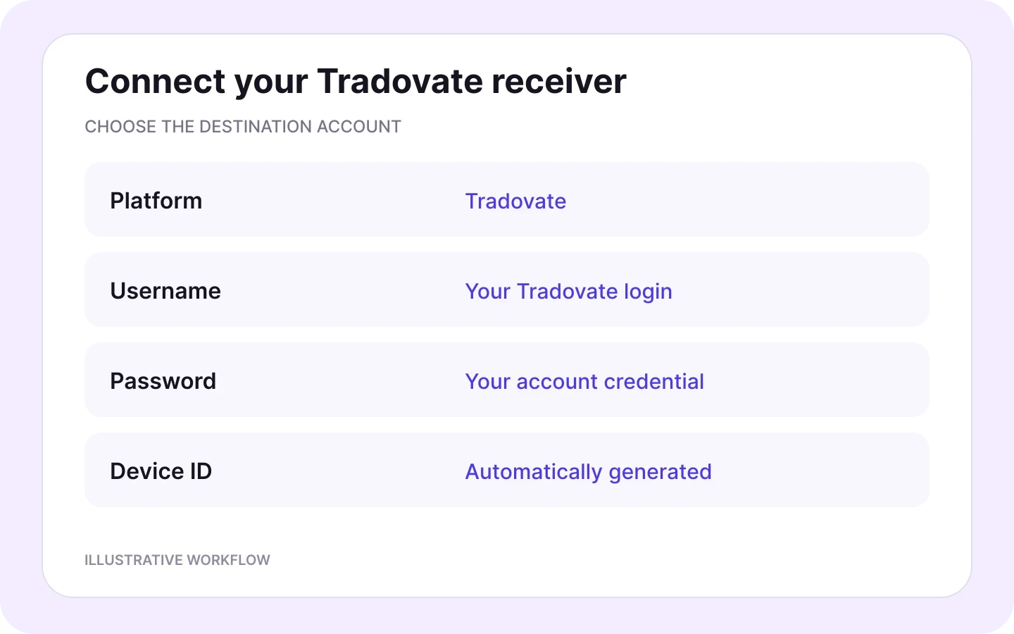 Tradovate connection fields: username, password and automatically generated Device ID for a separate receiving account.