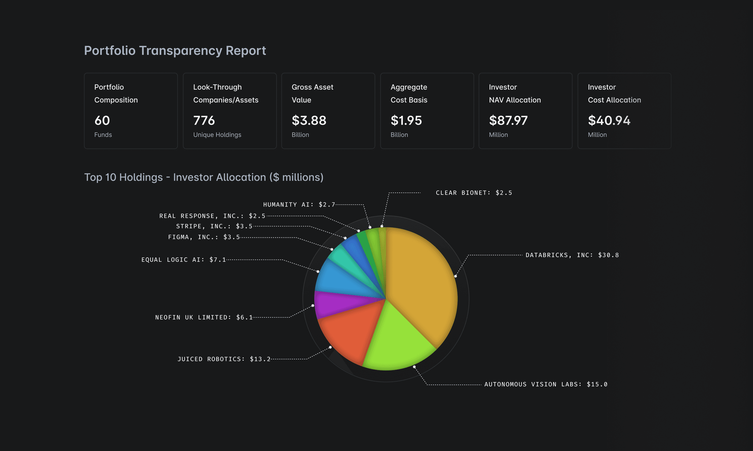 AI for Family Office Investors