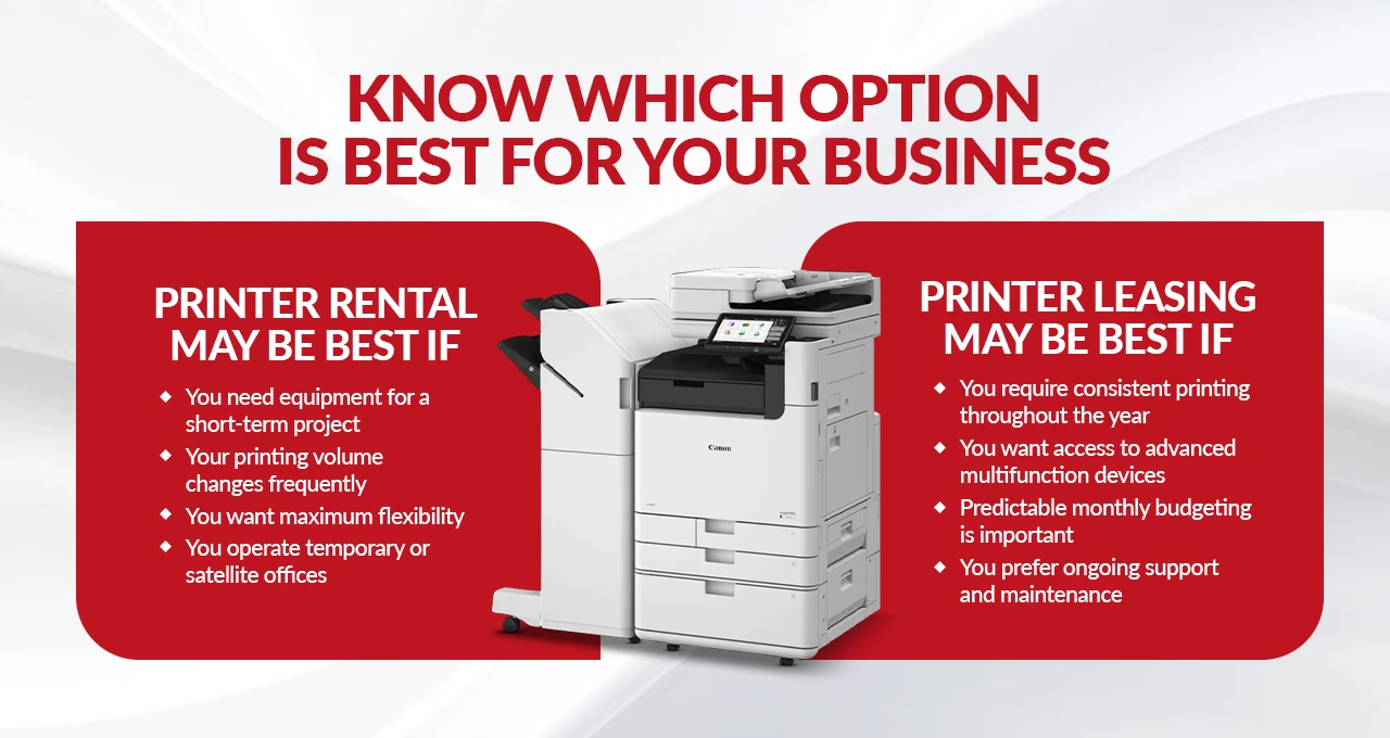 Commercial Office Printer Lease