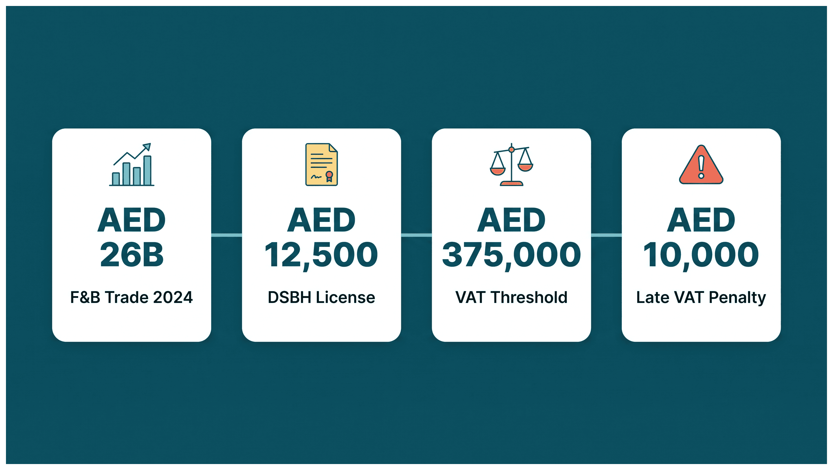 Infographic: Beverage Distribution Business in Dubai: Licensing and Requirements
