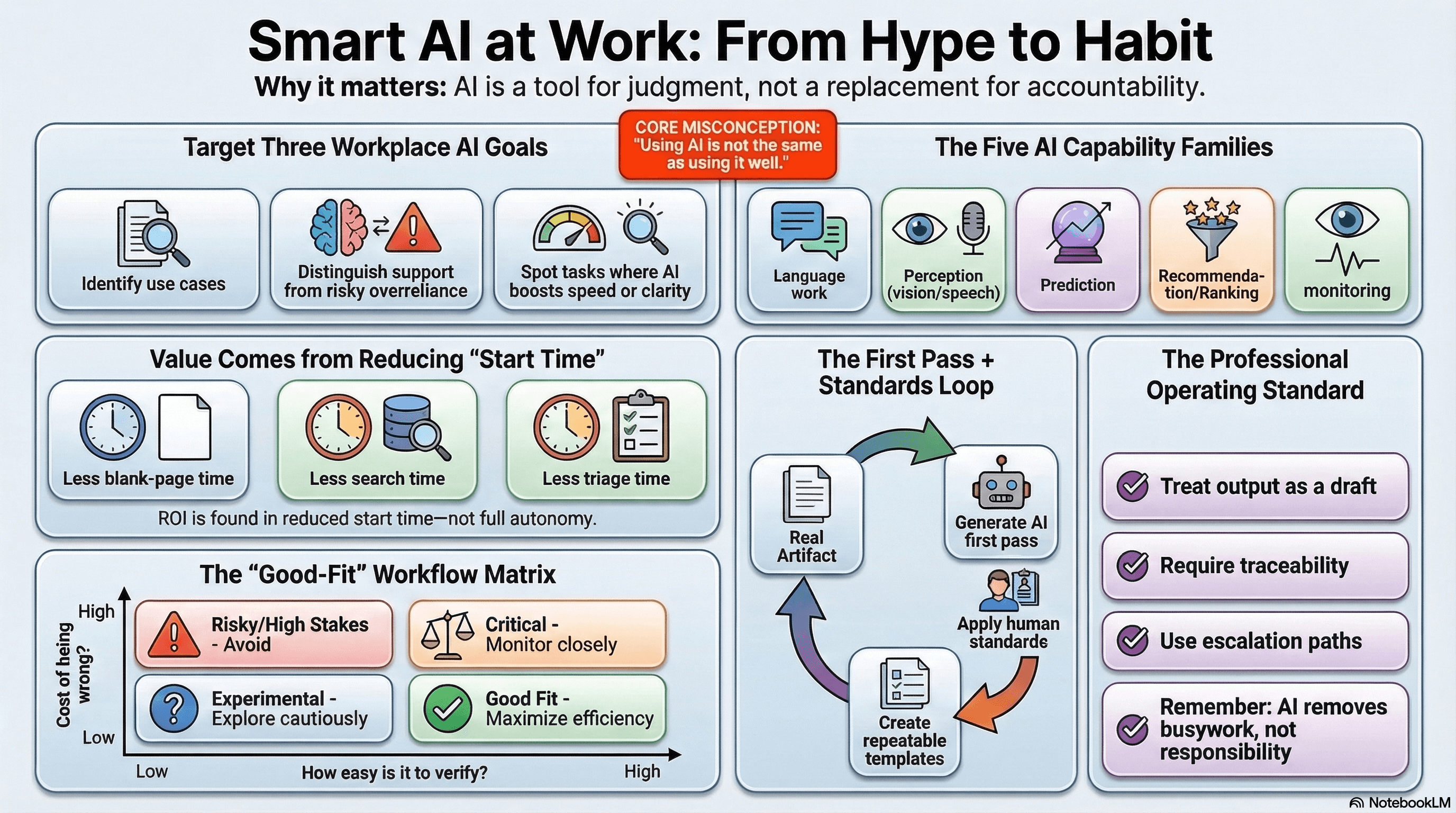 An illustration of an architecture sketch