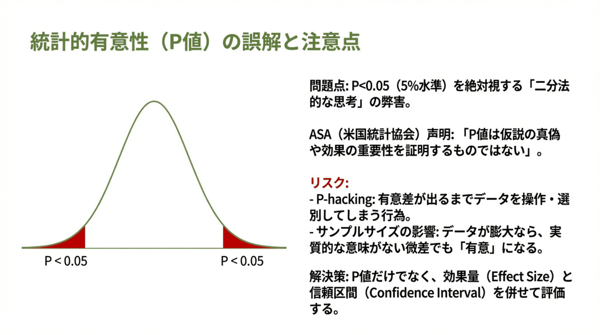 統計的有意性（P値）の誤解と限界を解説するスライド。
