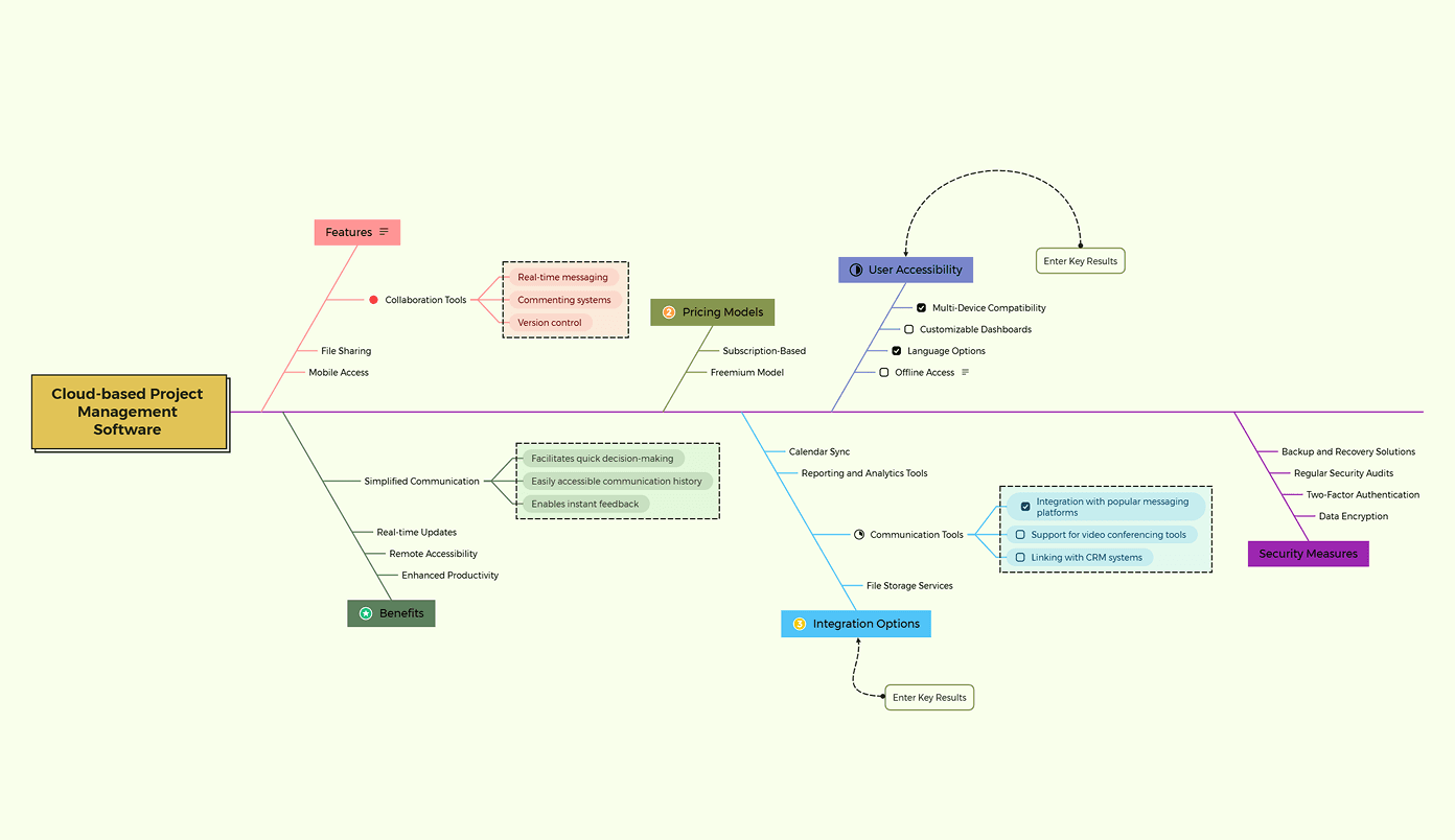 Xmind template for cloud-based project management software, structured feature analysis mind map
