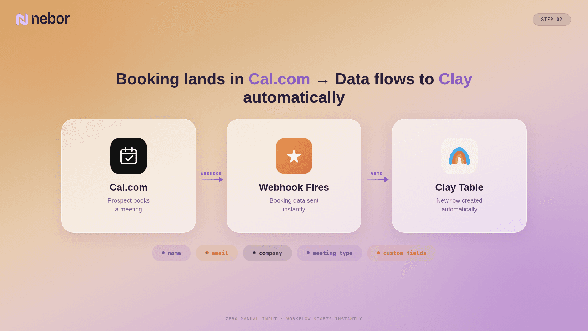 fire webhooks between your meeting scheduling tool and clay